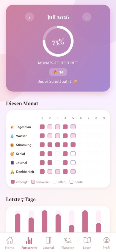 Fortschritt-Screen der Saturnplaner-App